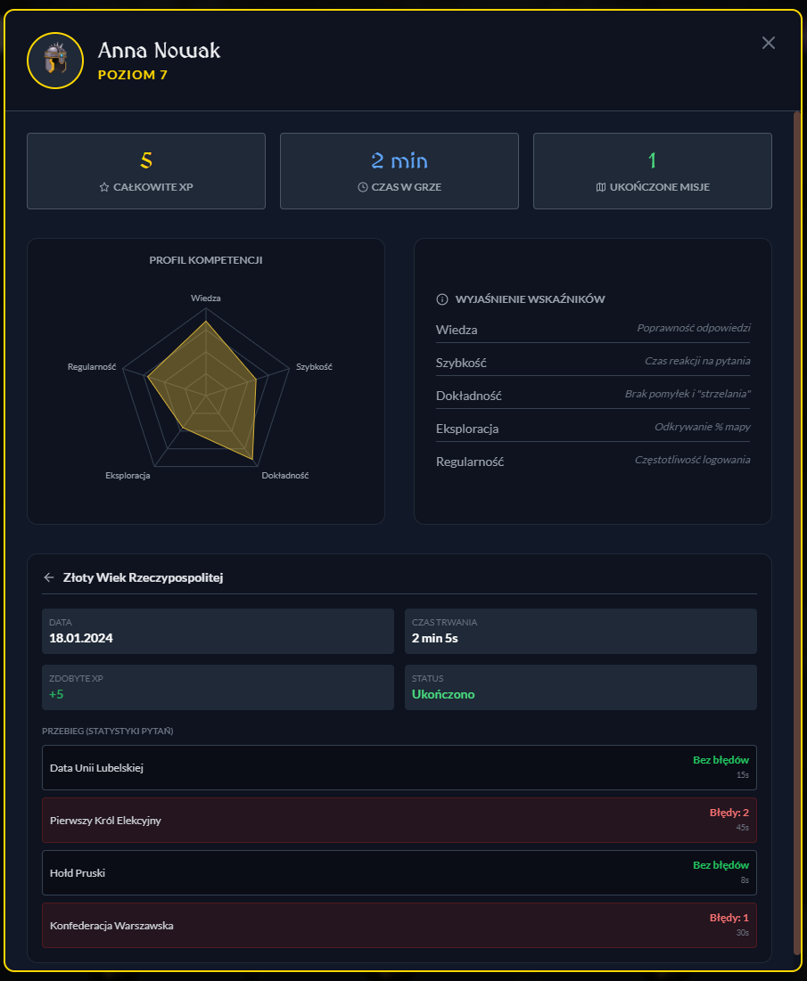 Statystyki Ucznia Anna Nowak